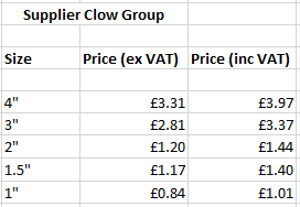 Clow group prices