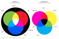 Color wheel chart mixing theory painting tutorial 